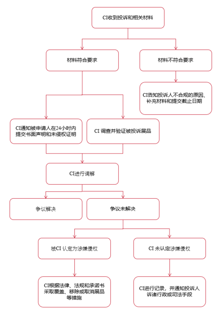 legal-ip-chart-cn