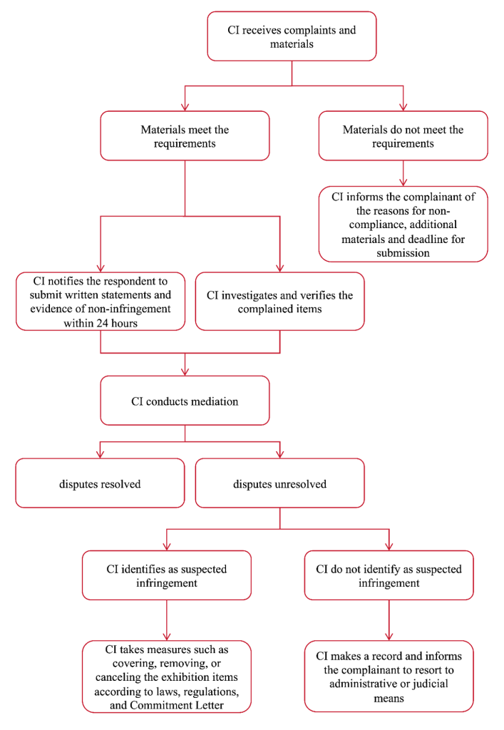 legal-ip-chart-en
